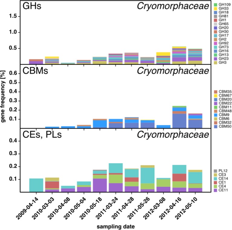 Figure 6—figure supplement 1.