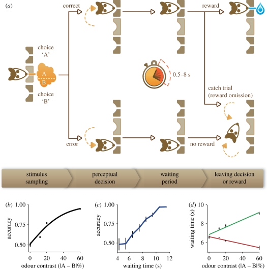 Figure 2.