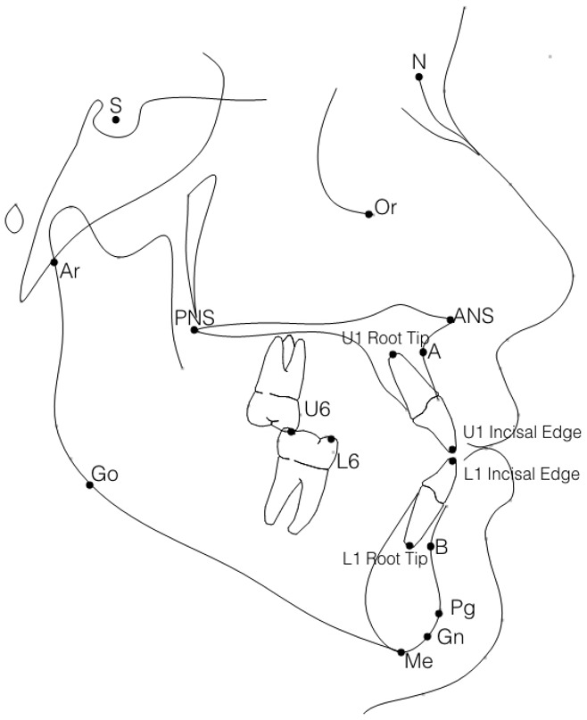 Figure 1.