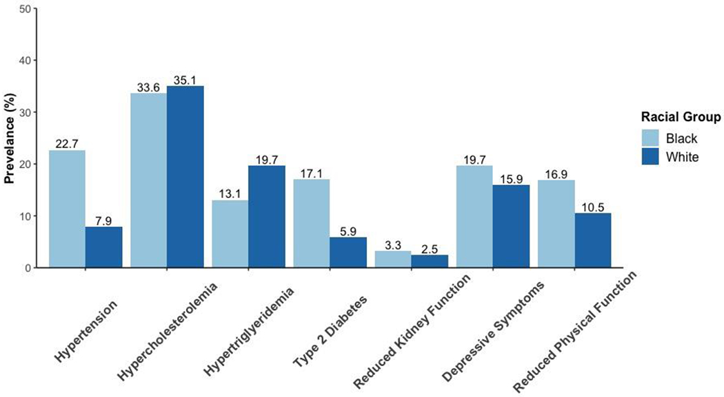 Figure 1b.