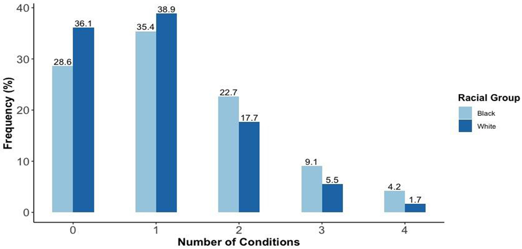 Figure 1a.