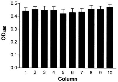 FIG. 1