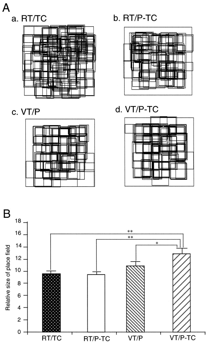 Fig. 12.