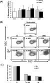 FIG. 8.