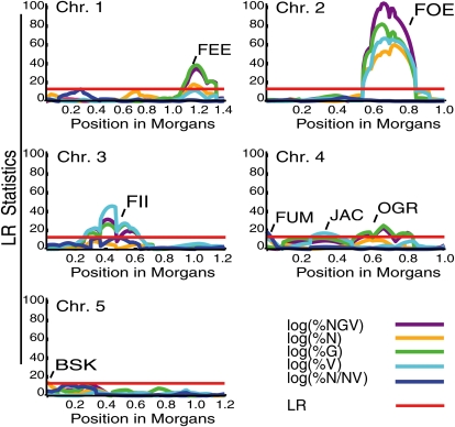 Figure 3.