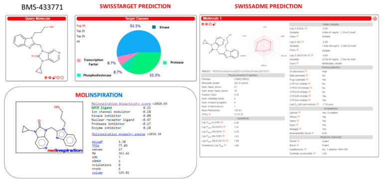 Figure 20