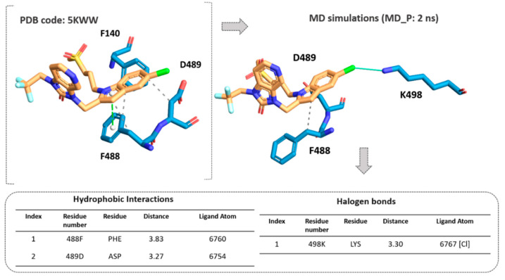 Figure 10