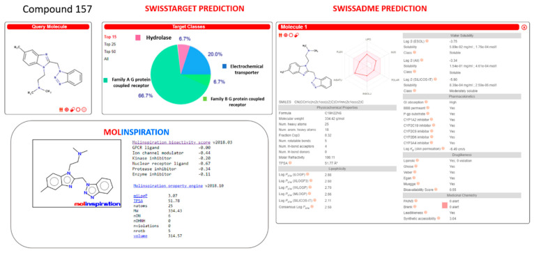 Figure 22