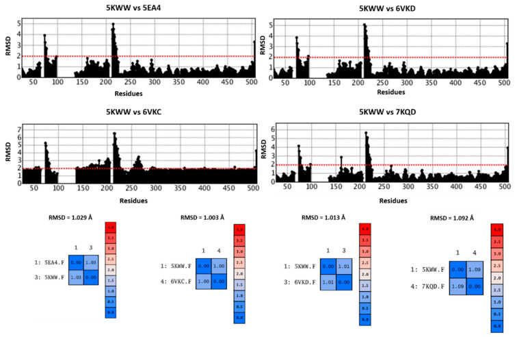 Figure 13