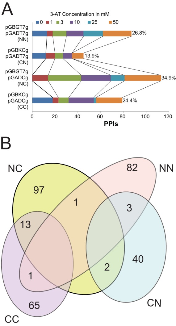 FIG 2