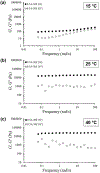 Fig 3.