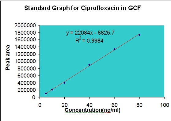 [Table/Fig-1]: