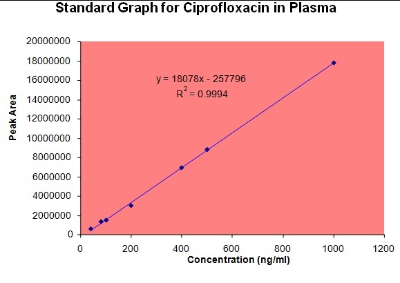 [Table/Fig-2]: