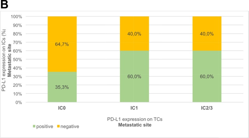 graphic file with name oncotarget-08-66849-i002.jpg