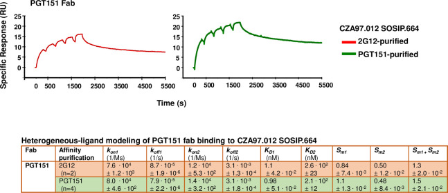 Fig 11