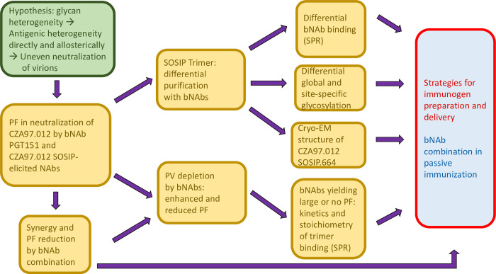 Fig 13