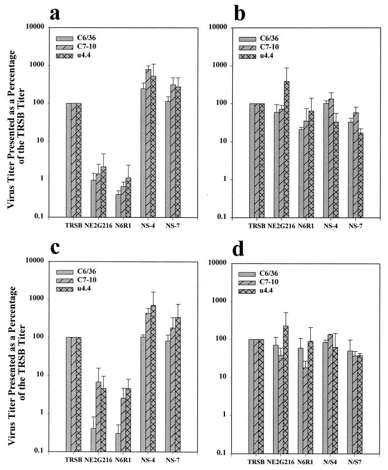 FIG. 1