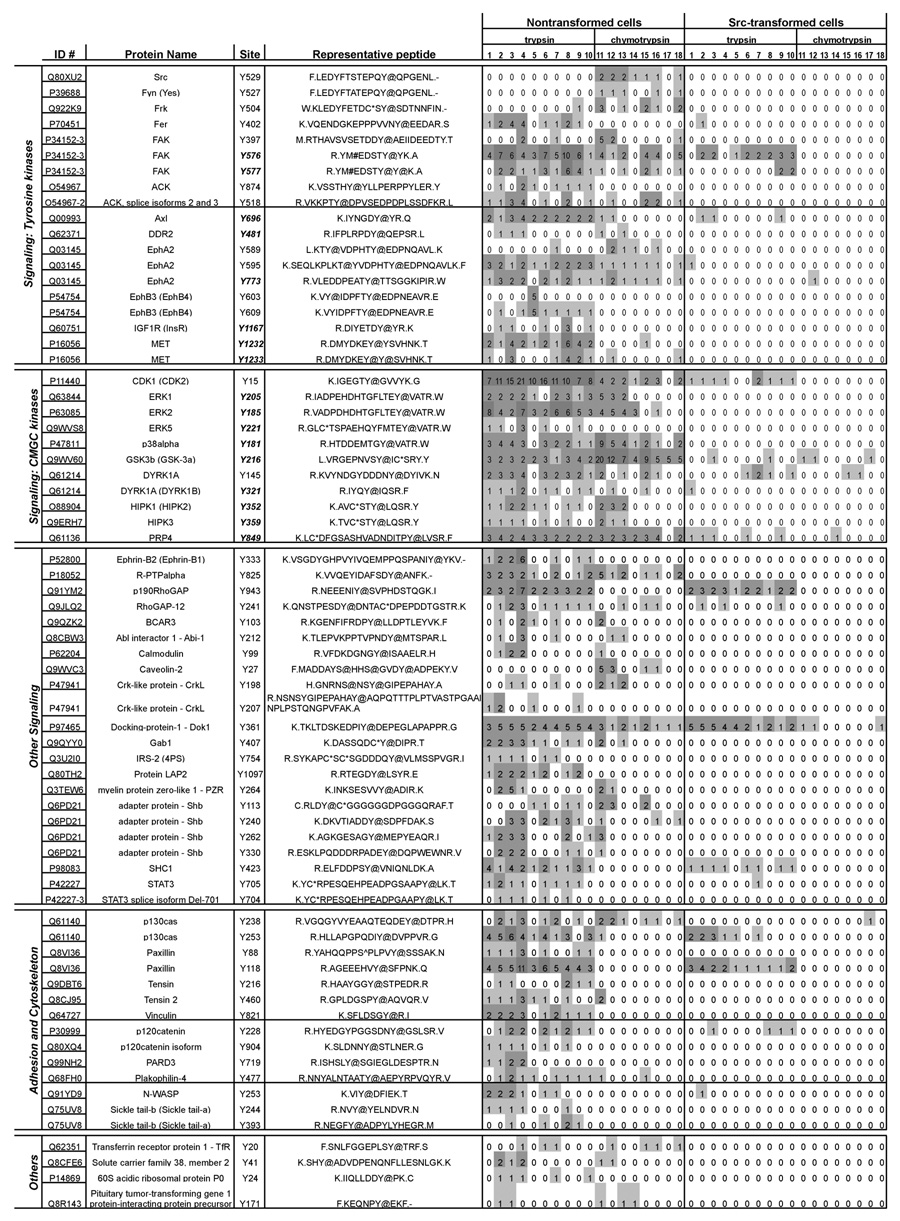 graphic file with name nihms60500t1.jpg