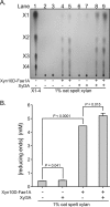 FIG. 4.