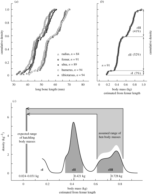 Figure 2.