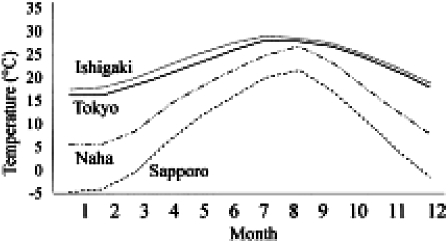 Fig. 3.