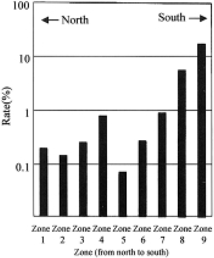 Fig. 2.