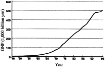 Fig. 7.