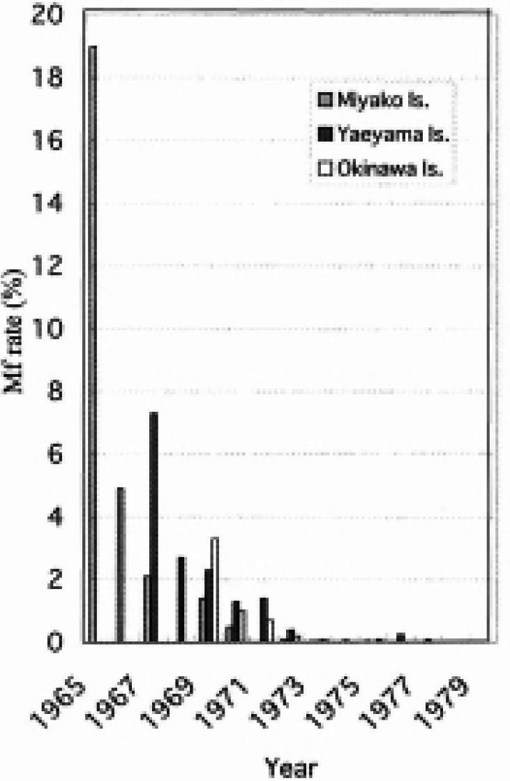 Fig. 5.