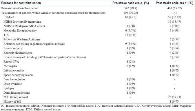 graphic file with name IJCCM-22-243-g004.jpg