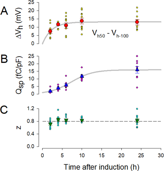 Figure 3.