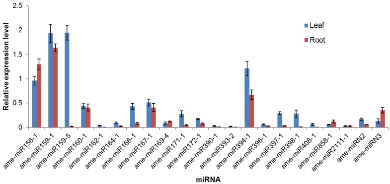 Figure 5