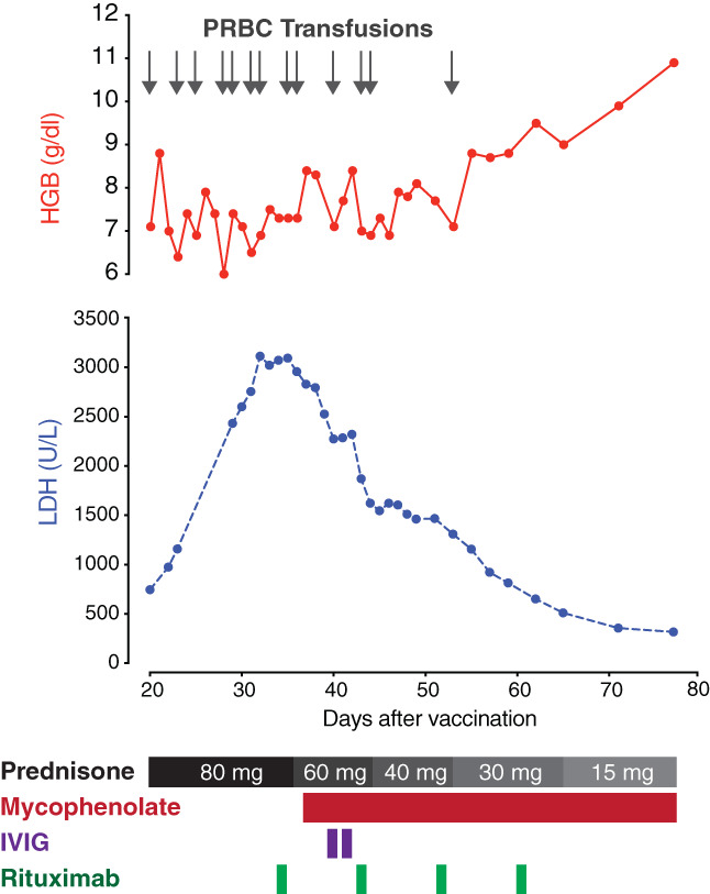 FIGURE 1