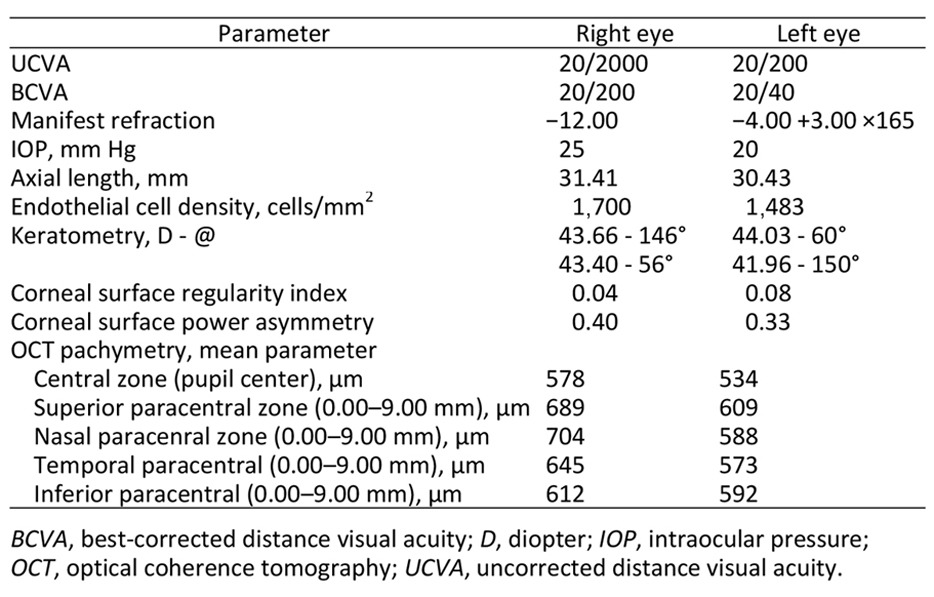 graphic file with name DJO-16-096_Table1_18p.jpg