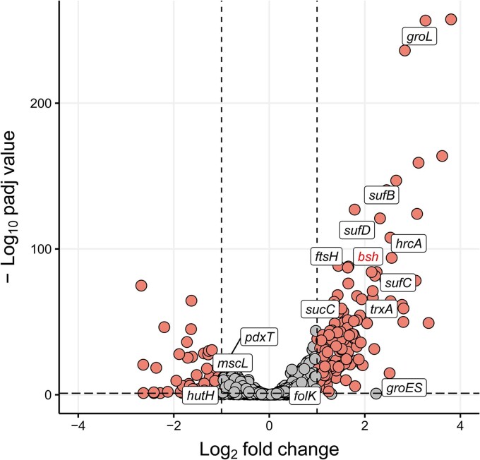 Extended Data Fig. 2