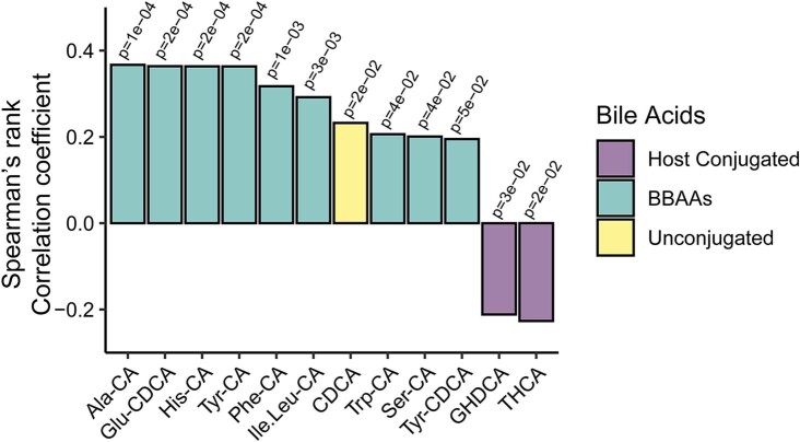 Extended Data Fig. 6