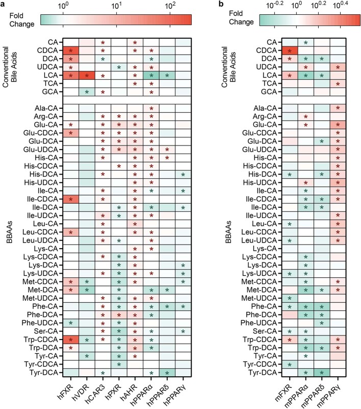 Extended Data Fig. 7