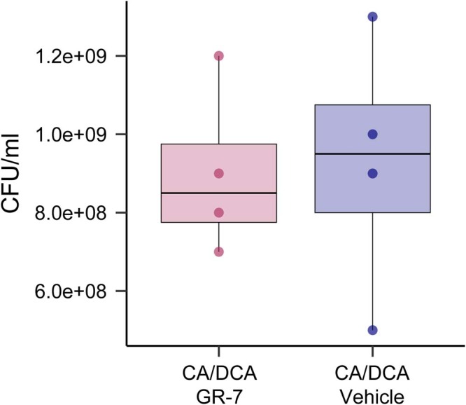 Extended Data Fig. 3