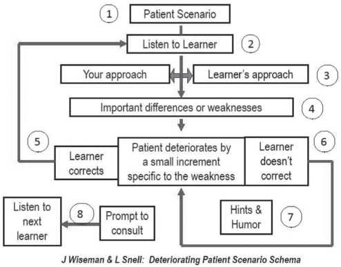 Figure 1)