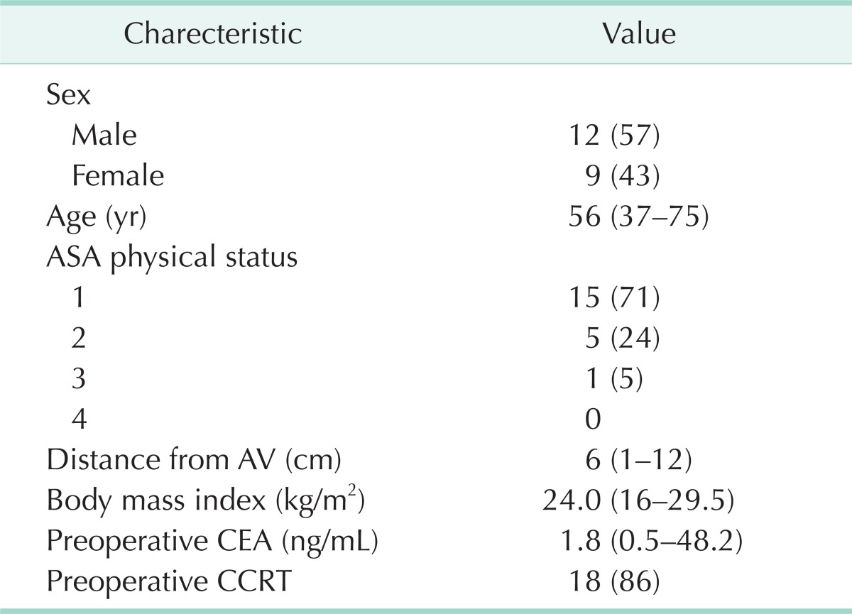 graphic file with name astr-86-76-i001.jpg