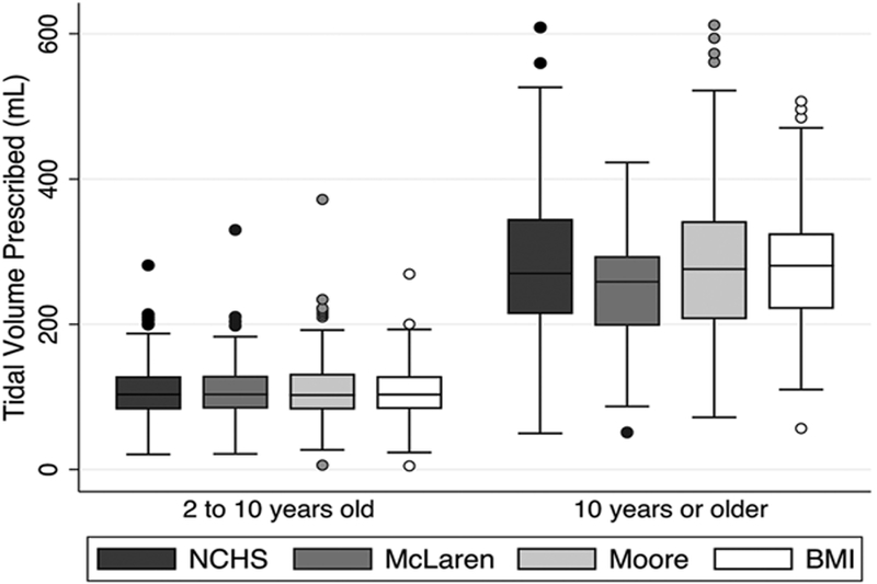 Figure 4: