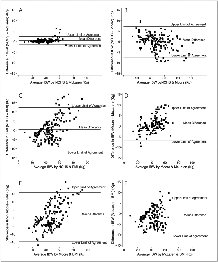 Figure 3: