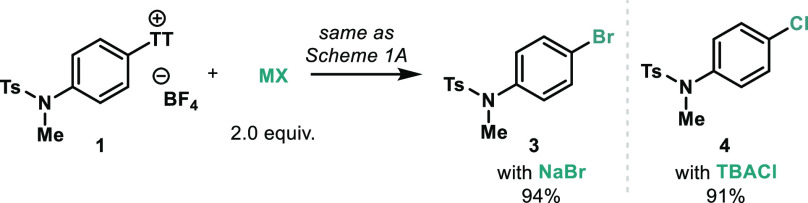 Scheme 2