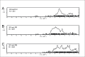 Fig 32