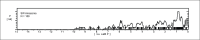 Fig 14