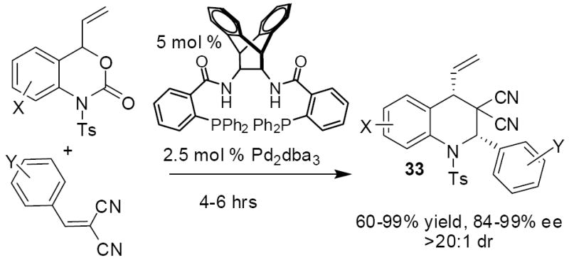 Scheme 12