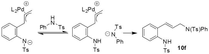 Scheme 16