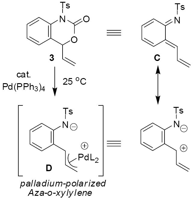 Scheme 2