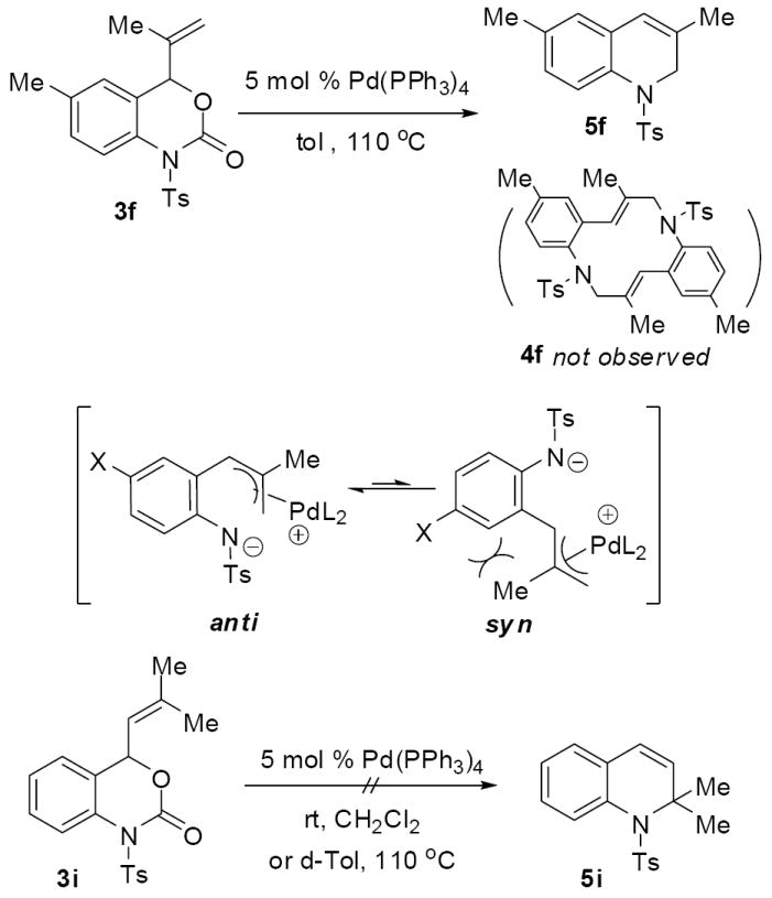 Scheme 9