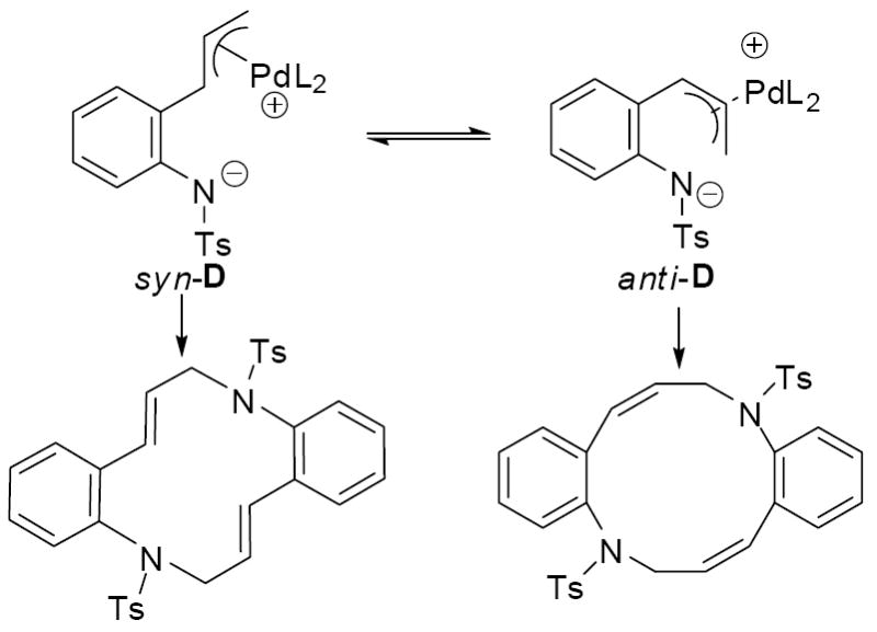 Scheme 5