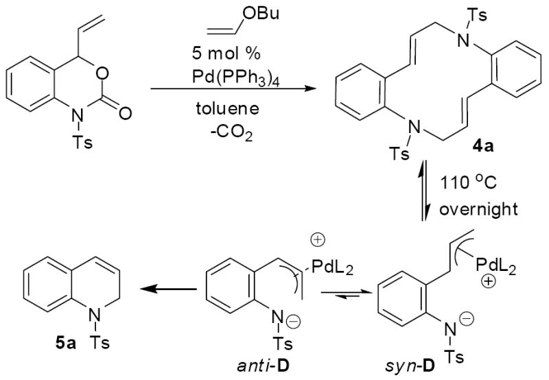 Scheme 7